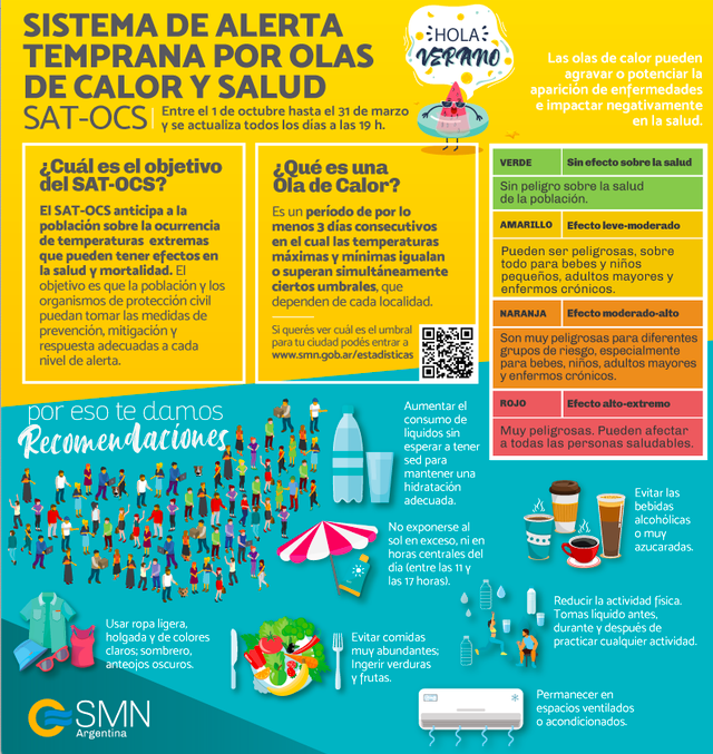 https://stage.ghhin.wmo.acw.website/resources/sistema-de-alerta-temprana-por-olas-de-calor-y-salud/