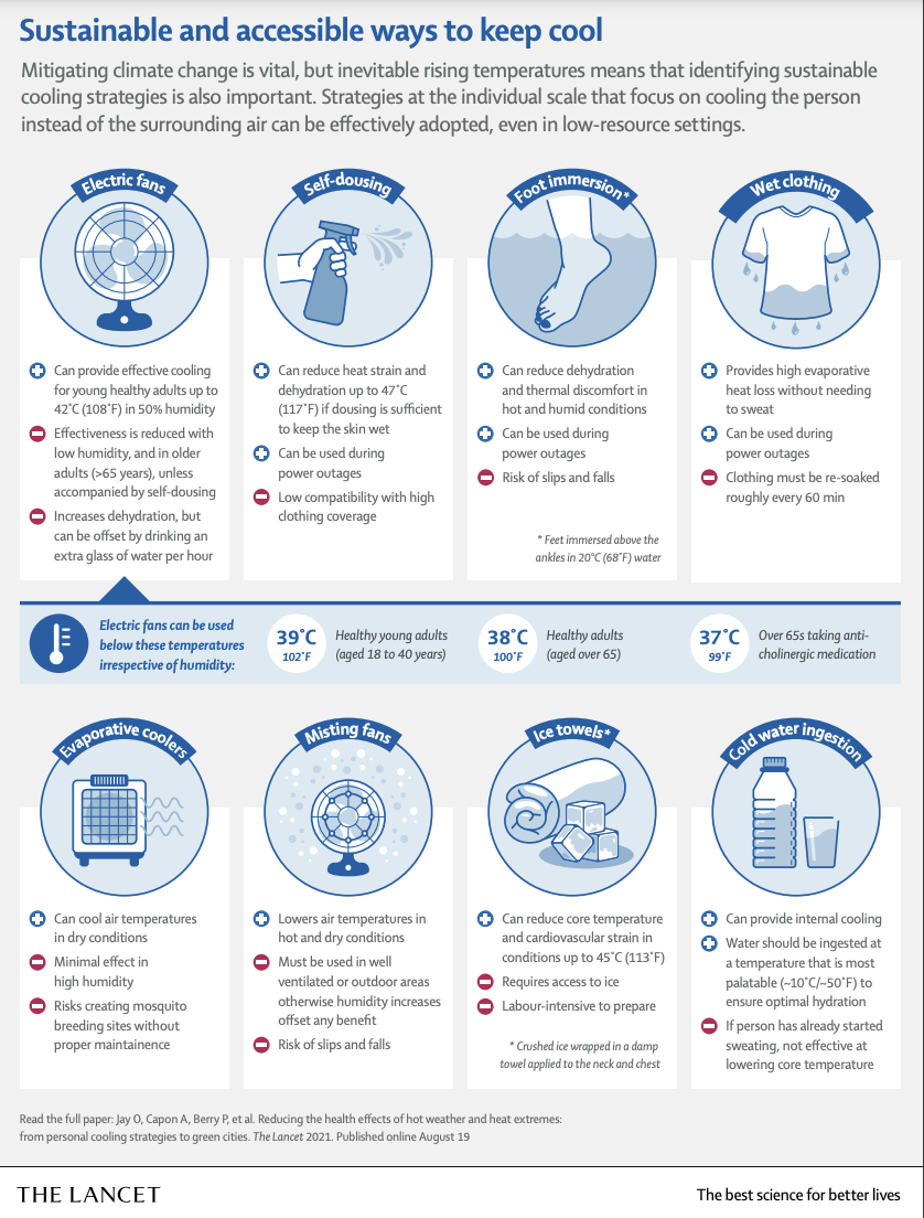 Sustainable and accessible ways to keep cool