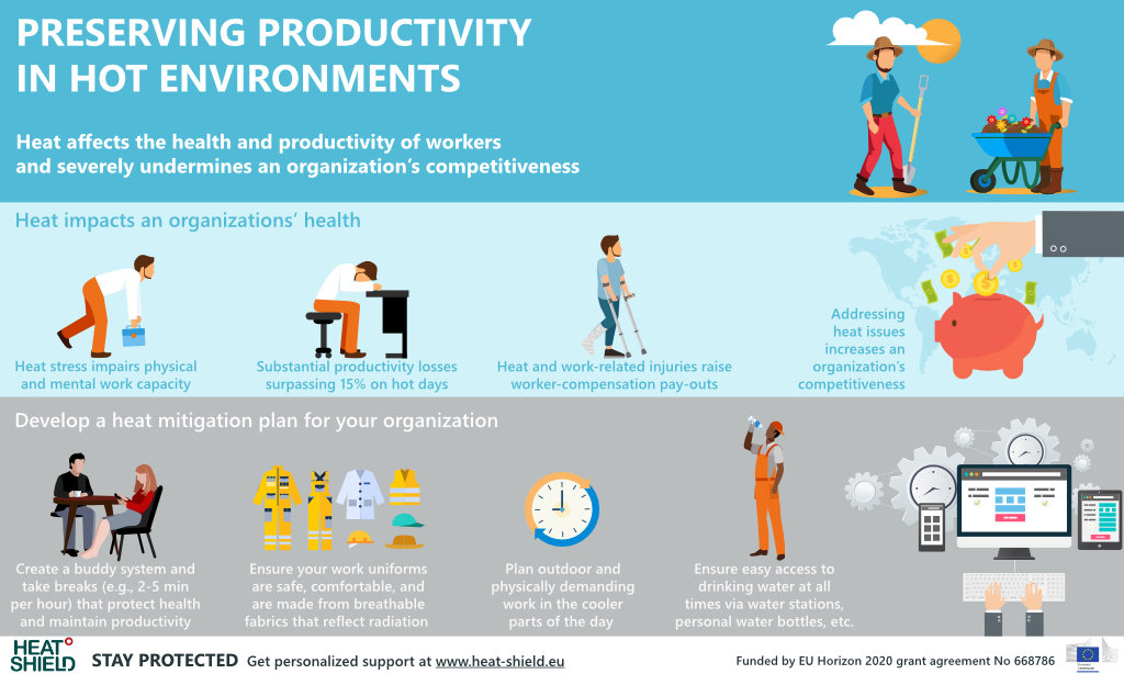 https://stage.ghhin.wmo.acw.website/resources/preserving-productivity-in-hot-environments/