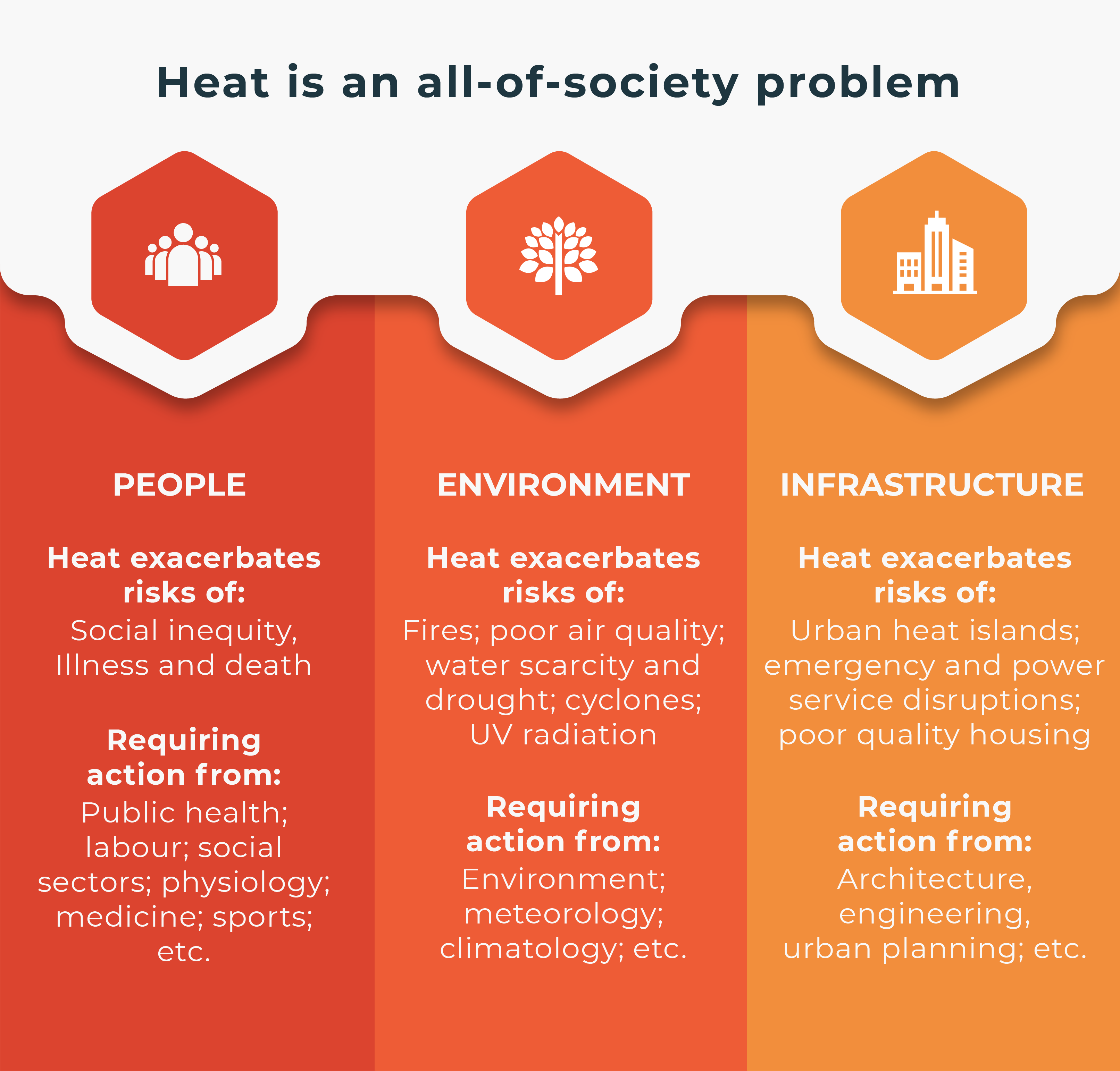 https://stage.ghhin.wmo.acw.website/wp-content/uploads/society-heat-03-1.png
