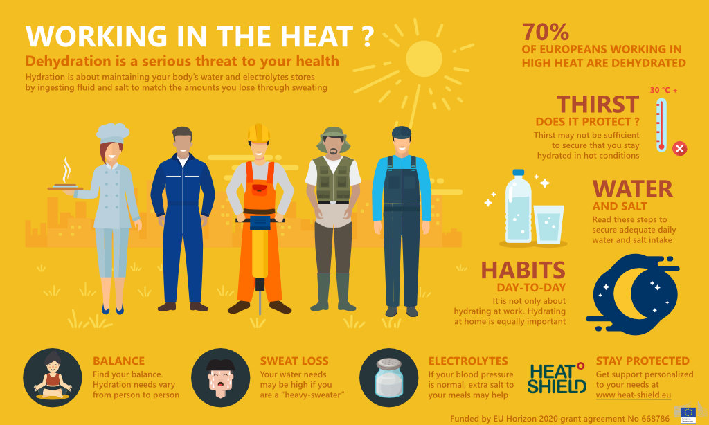 https://stage.ghhin.wmo.acw.website/resources/working-in-the-heat/
